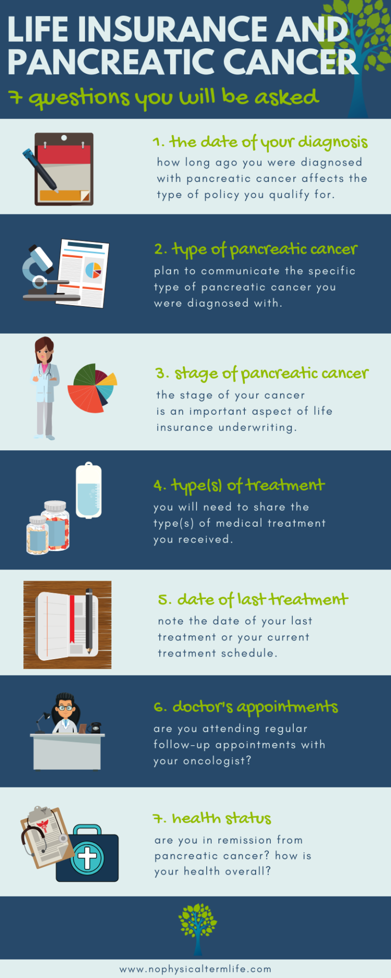 [How To Buy] Life Insurance After Pancreatic Cancer