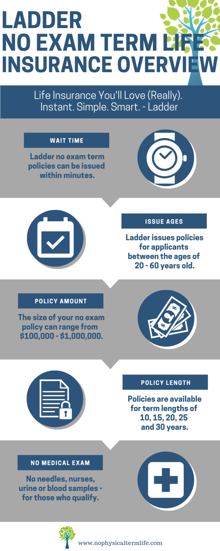 Ladder Life Insurance Review See Rates & Compare
