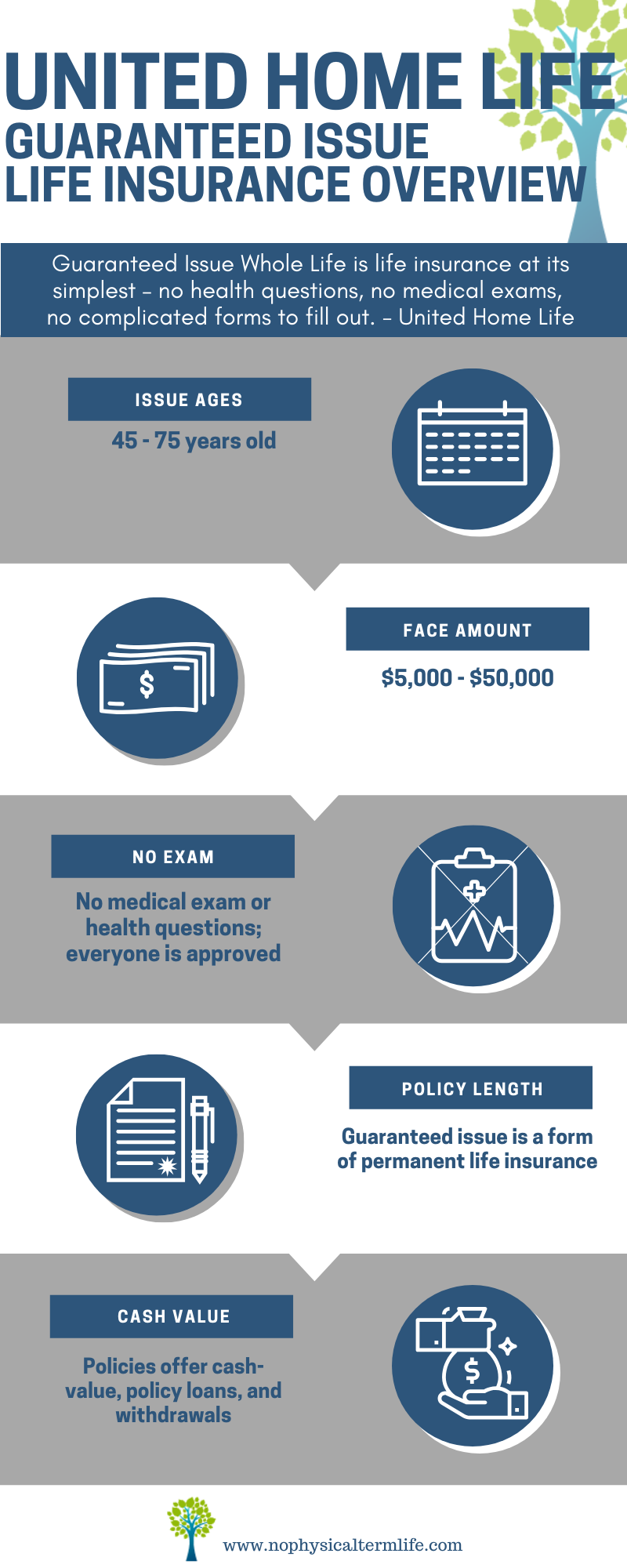 United-Home-Life-insurance-overview | No Physical Term Life